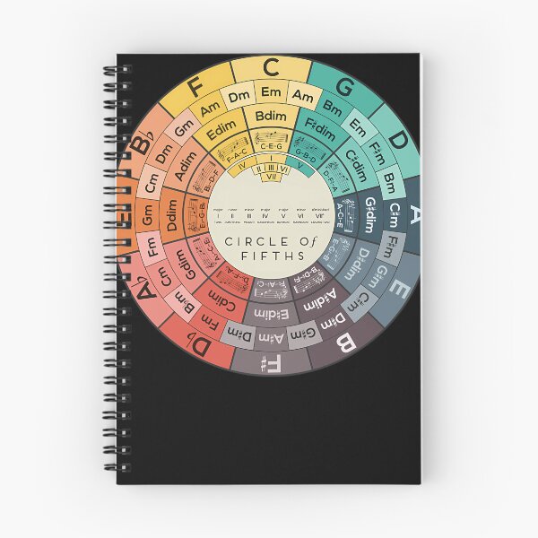 Item preview, Circle-Of-Fifths---Copy designed and sold by ManuelBrech.