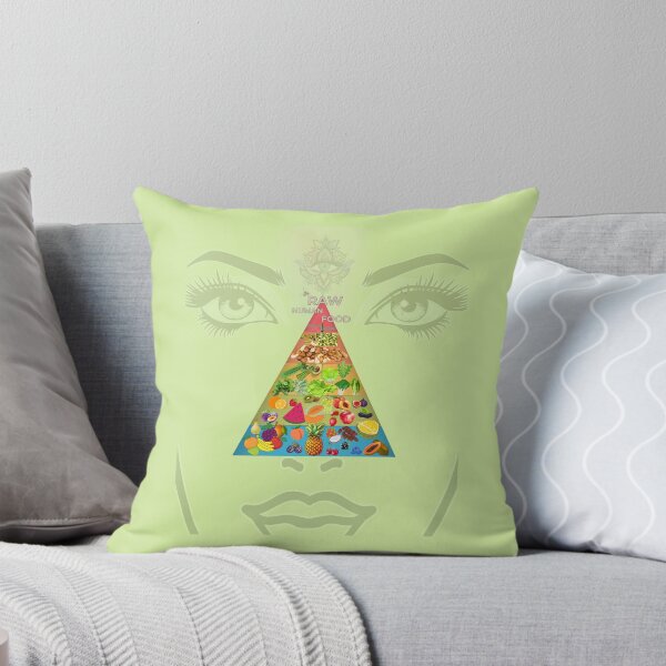 Item preview, Raw Food Pyramid Art v3.2 designed and sold by DIVINE BODY LIFE .