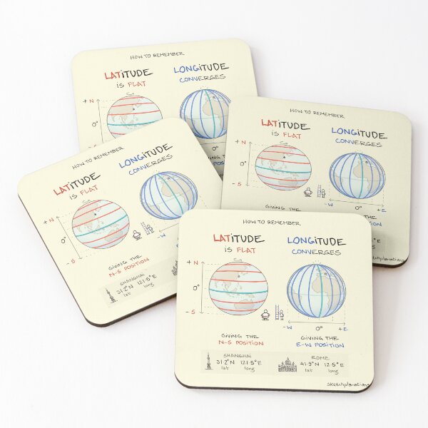Item preview, How to Remember Latitude Longitude designed and sold by Sketchplanations.