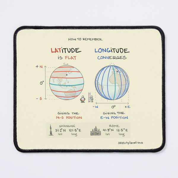 Item preview, How to Remember Latitude Longitude designed and sold by Sketchplanations.