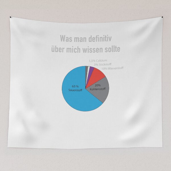 Item preview, what you should definitely know about me. designed and sold by fritzlang.