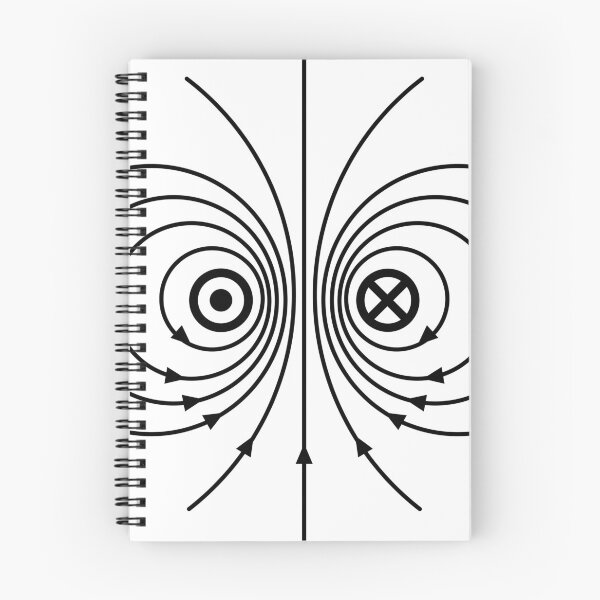 Item preview, magnetic field physics designed and sold by xGatherSeven.