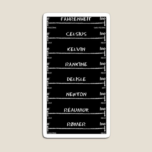 Item preview, Temperature Feels Like designed and sold by Dark Art Mailbox.