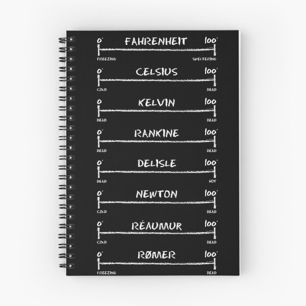 Item preview, Temperature Feels Like designed and sold by Dark Art Mailbox.