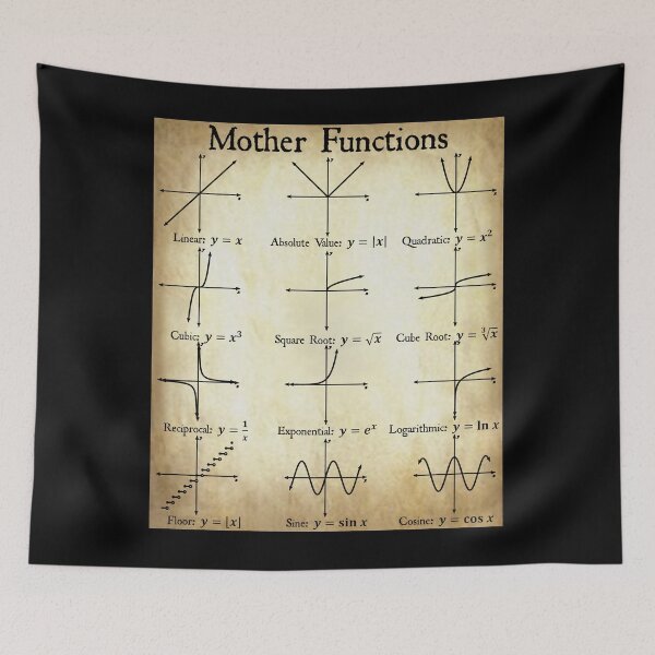 Item preview, Nerdy Vintage Mother Functions Algebra 2 Math Teacher Black Text Parchment designed and sold by MathWare MathClips.