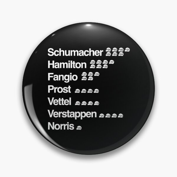Item preview, Top Formula One Championship Winners Dates+H w designed and sold by peterdy.
