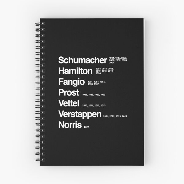 Item preview, Top Formula One Championship Winners Dates w designed and sold by peterdy.