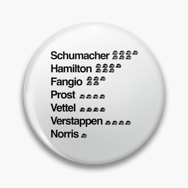 Item preview, Top Formula One Championship Winners Dates+H designed and sold by peterdy.
