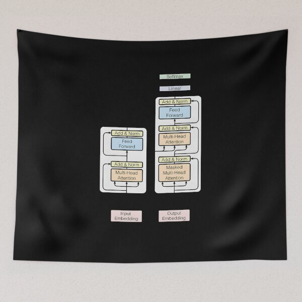 Item preview, Attention Is All You Need designed and sold by eelurxdxzg25.