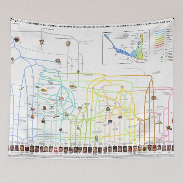 Item preview, The genealogy of humankind designed and sold by Concavenator.