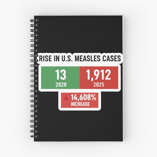 Item preview, Rise in U.S. Measles Cases MAHA designed and sold by Owcomm.