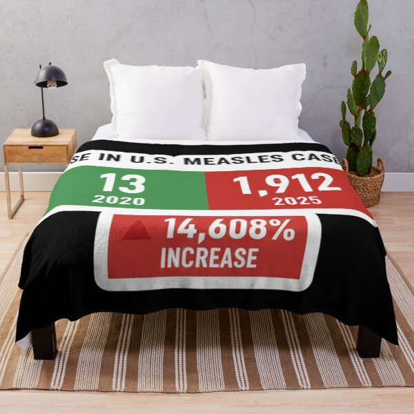 Item preview, Rise in U.S. Measles Cases MAHA designed and sold by Owcomm.