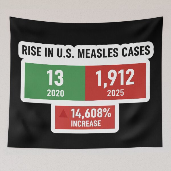 Item preview, Rise in U.S. Measles Cases MAHA designed and sold by Owcomm.