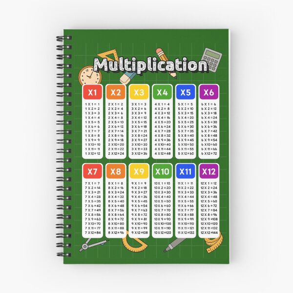 Item preview, Multiplication Table 12x12 | Colorful Educational Math Poster for Kids designed and sold by JOOKDesign.