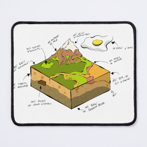 Item preview, Map of the perfect brunch designed and sold by Nacsor.