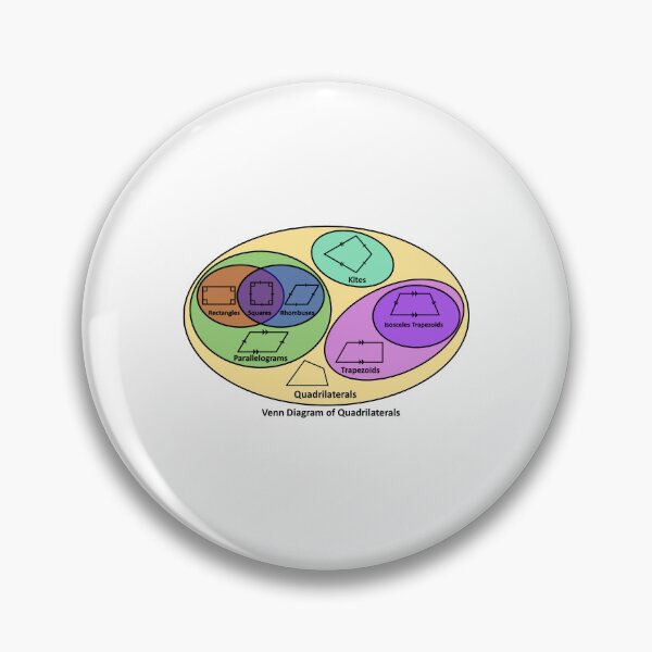 Item preview, Nerdy Venn Diagram of Quadrilaterals Geometry Math Teacher Black Text designed and sold by MathWare MathClips.