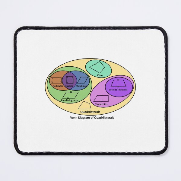 Item preview, Nerdy Venn Diagram of Quadrilaterals Geometry Math Teacher Black Text designed and sold by MathWare MathClips.