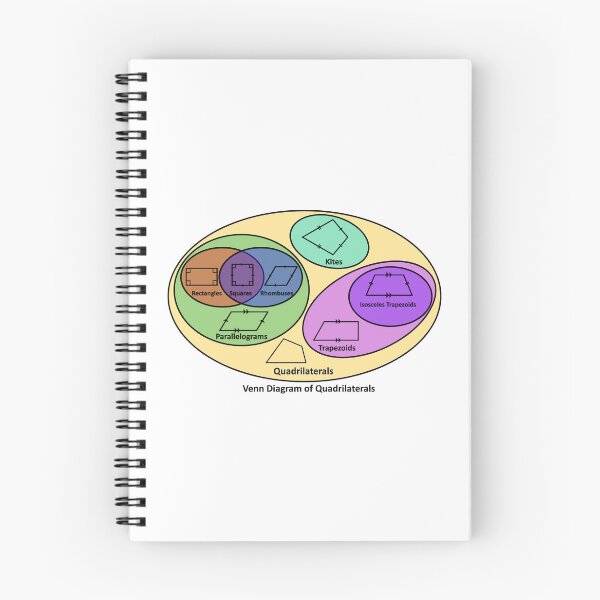 Item preview, Nerdy Venn Diagram of Quadrilaterals Geometry Math Teacher Black Text designed and sold by MathWare MathClips.