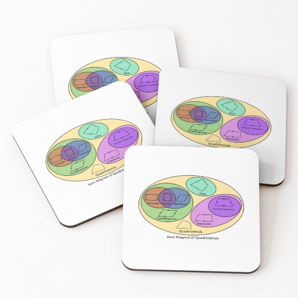 Item preview, Nerdy Venn Diagram of Quadrilaterals Geometry Math Teacher Black Text designed and sold by MathWare MathClips.
