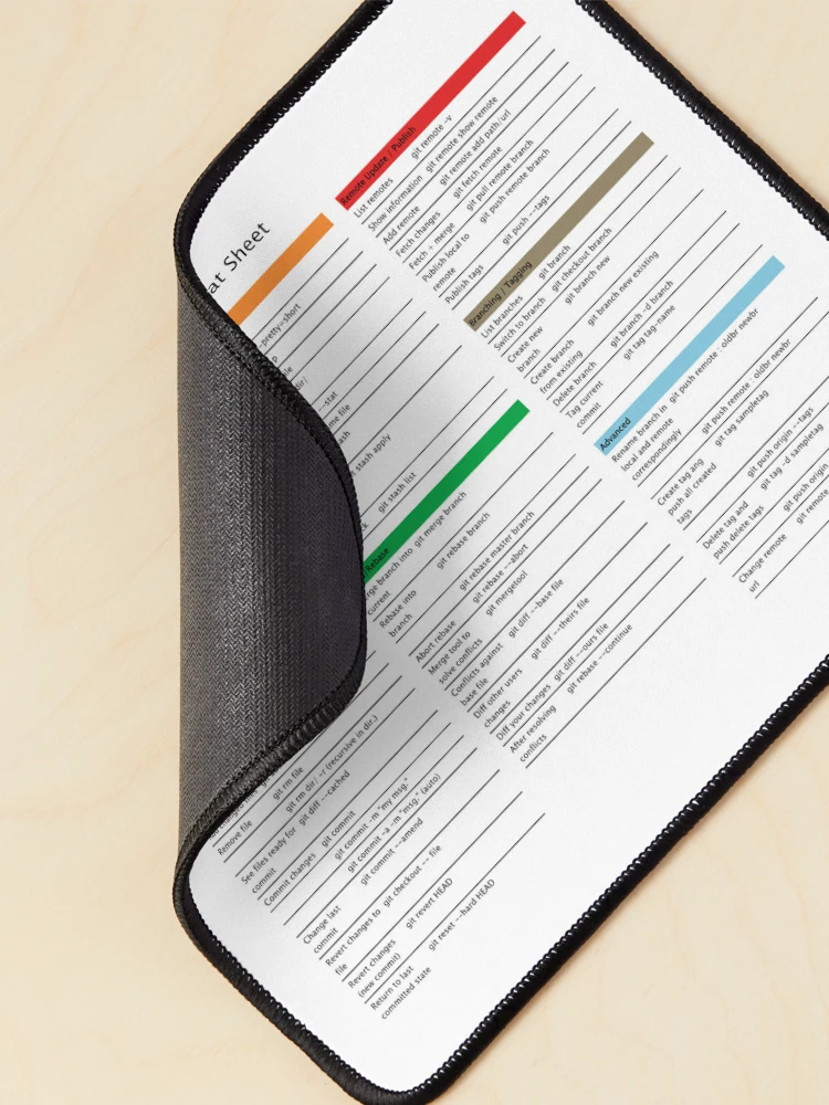 Thumbnail 2 of 5, Mouse Pad, Git Cheat Sheet Version Control Developer Programming Guide designed and sold by wdevkn.