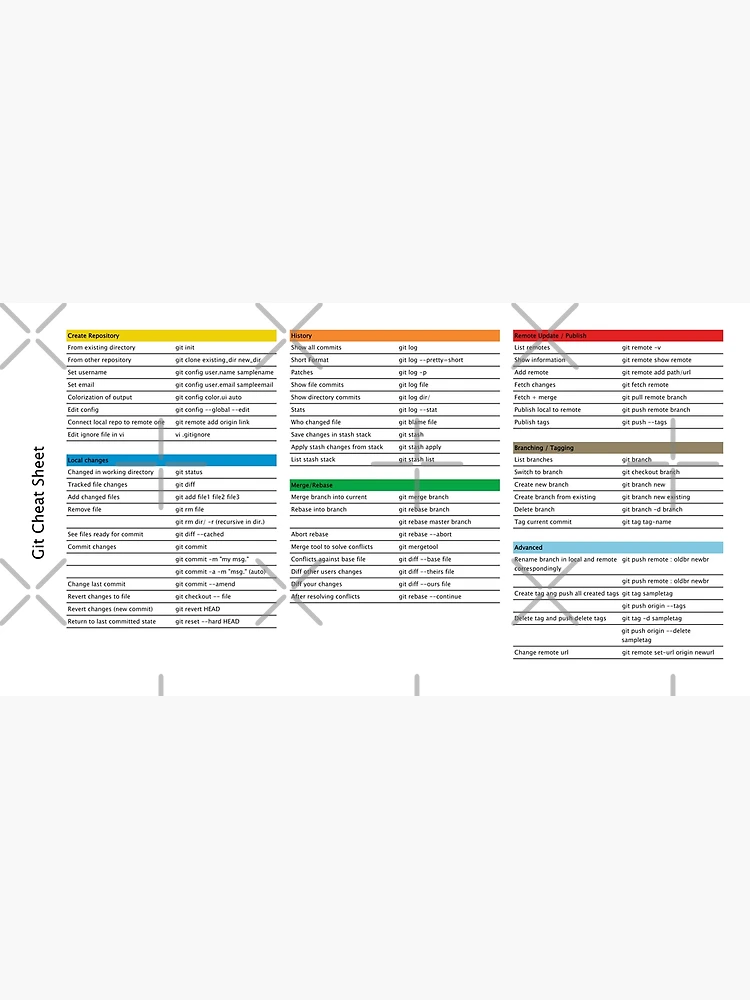 Thumbnail 3 of 3, Poster, Git Cheat Sheet Version Control Developer Programming Guide designed and sold by wdevkn.