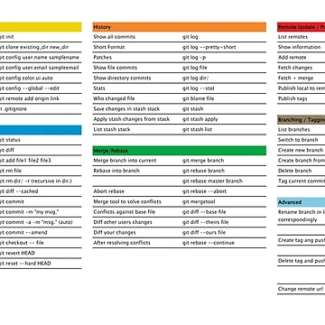 Artwork thumbnail, Git Cheat Sheet Version Control Developer Programming Guide by wdevkn