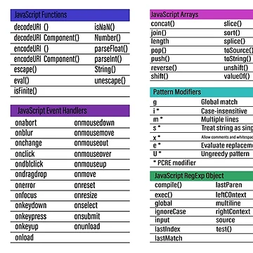 Vorschaubild zum Design JavaScript-Spickzettel von wdevkn