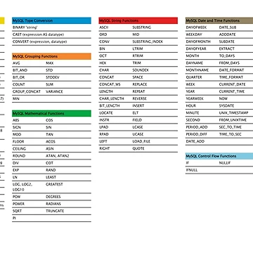 Artwork thumbnail, MySQL Cheat Sheet SQL Database Developer Reference Guide by wdevkn