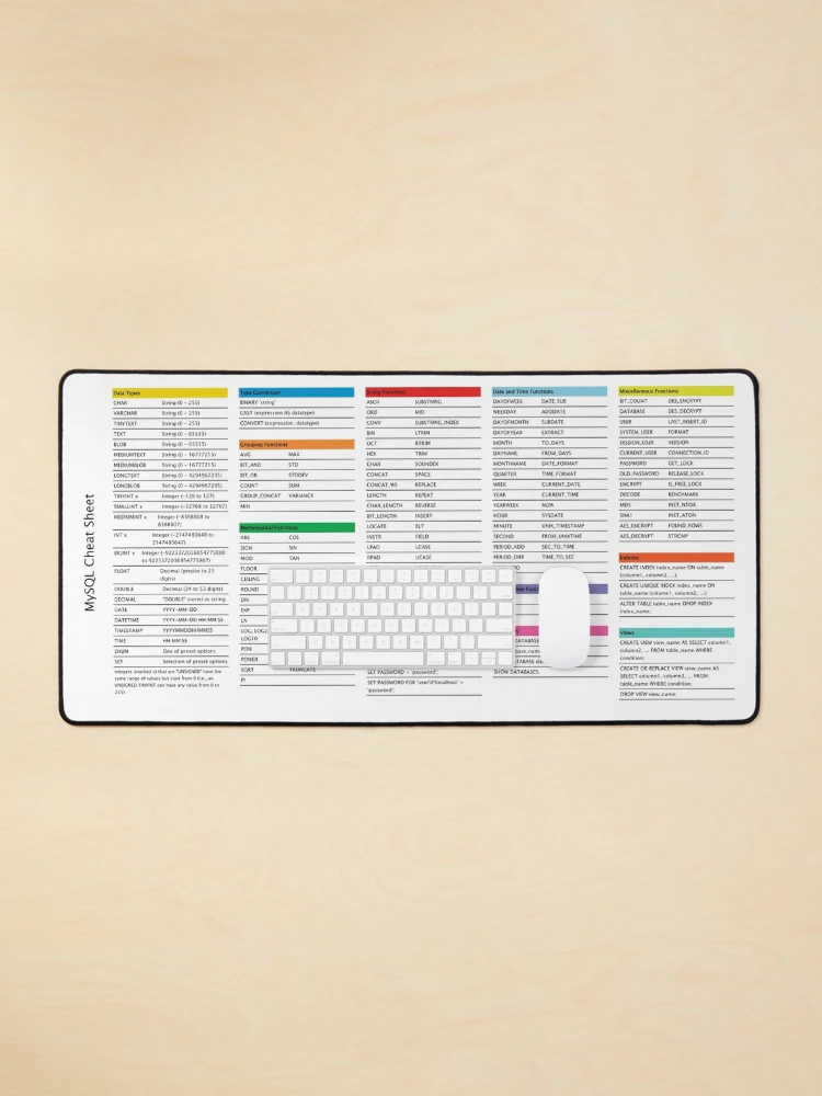Thumbnail 1 of 5, Mouse Pad, MySQL Cheat Sheet SQL Database Developer Reference Guide designed and sold by wdevkn.
