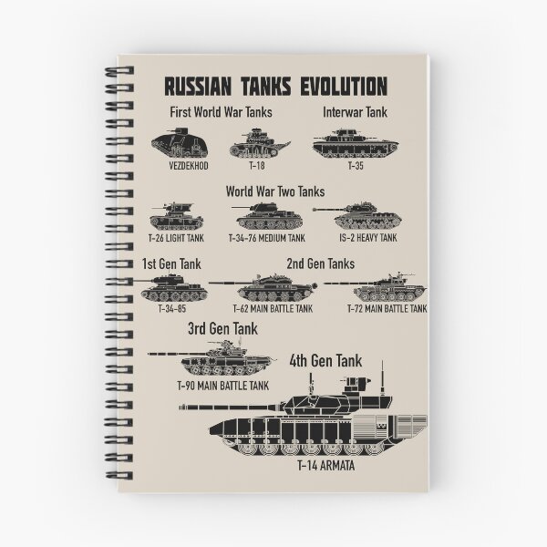 Item preview, Russian Tanks Evolution WW1 WW2 to T-14 Armata Cutout Silhouette Diagrams designed and sold by MilitaryMart.