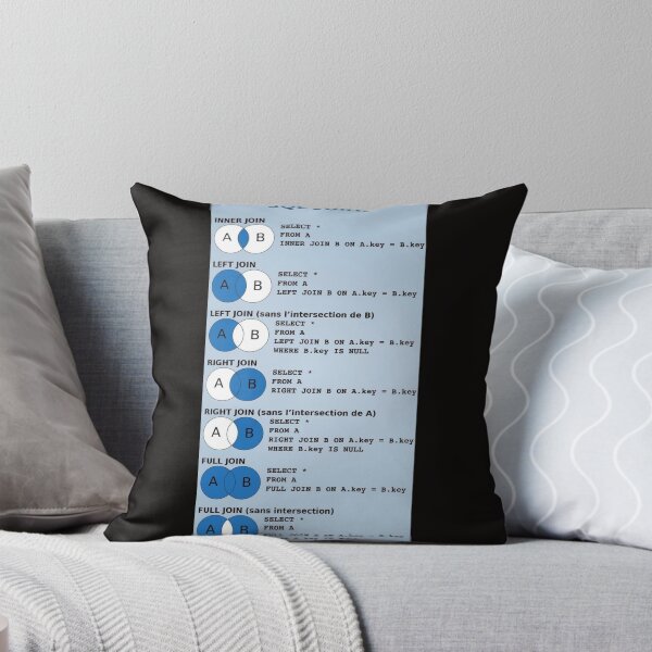 Item preview, SQL joins queries  designed and sold by Akashdigiart.