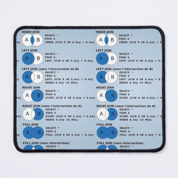Item preview, SQL joins queries  designed and sold by Akashdigiart.