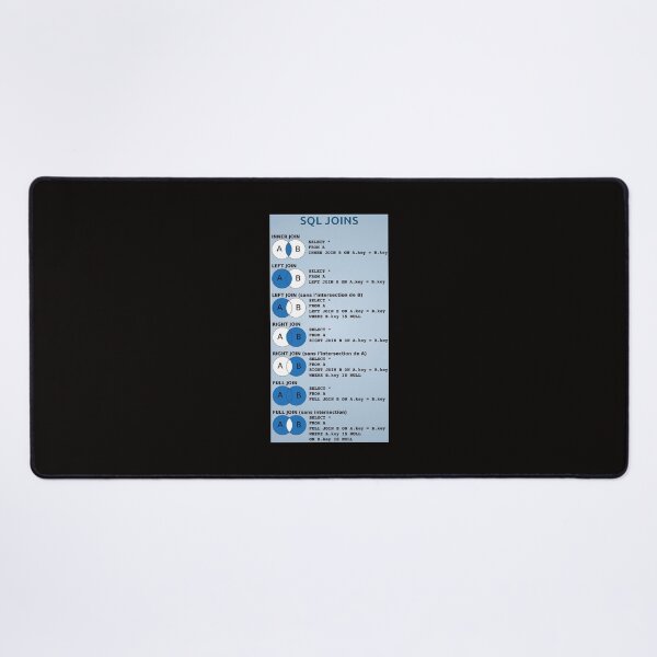 Item preview, SQL joins queries  designed and sold by Akashdigiart.
