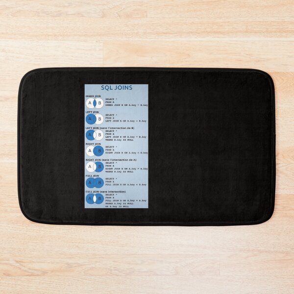 Item preview, SQL joins queries  designed and sold by Akashdigiart.