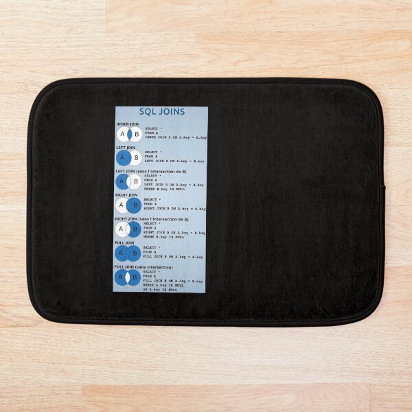 Item preview, SQL joins queries  designed and sold by Akashdigiart.