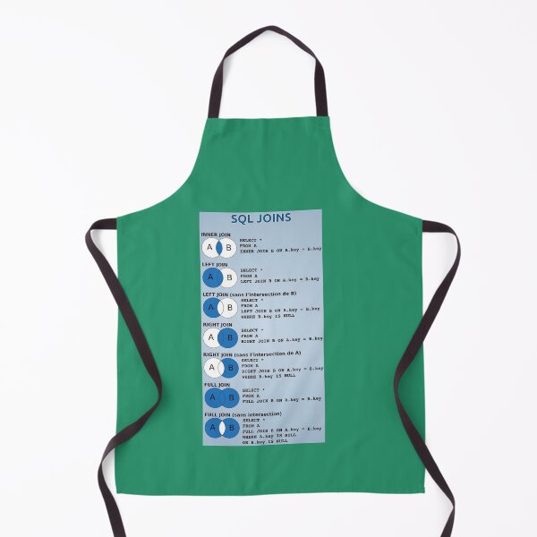 Item preview, SQL joins queries  designed and sold by Akashdigiart.