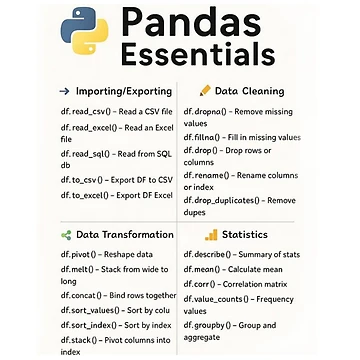 Artwork thumbnail, Python Pandas Essentials by Akashdigiart