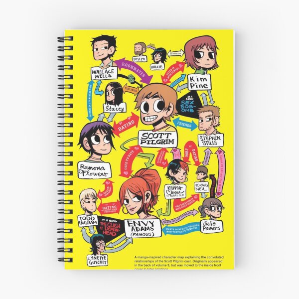 Item preview, Scott Pilgrim Character Map designed and sold by didulikemyart.