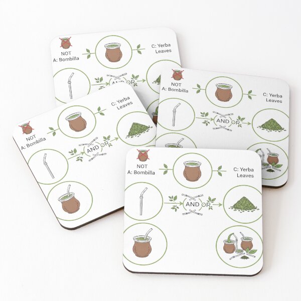 Item preview, Boolean Logic Visual Guide - Yerba Mate Edition Infographic designed and sold by Guryl Michal Designs.