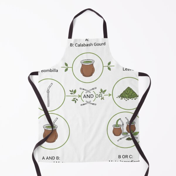 Item preview, Boolean Logic Visual Guide - Yerba Mate Edition Infographic designed and sold by Guryl Michal Designs.