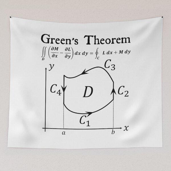 Item preview, Nerdy Vintage Green's Theorem Calculus Math Teacher Black Text designed and sold by MathWare MathClips.