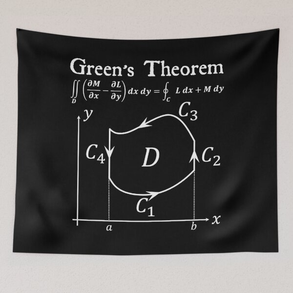 Item preview, Nerdy Vintage Green's Theorem Calculus Math Teacher White Text designed and sold by MathWare MathClips.