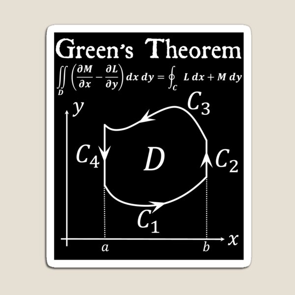 Item preview, Nerdy Vintage Green's Theorem Calculus Math Teacher White Text designed and sold by MathWare MathClips.