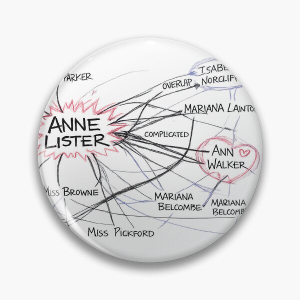 Item preview, Anne Lister: It’s All Connected designed and sold by S.J. Scales.