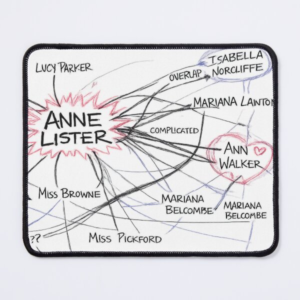 Item preview, Anne Lister: It’s All Connected designed and sold by S.J. Scales.