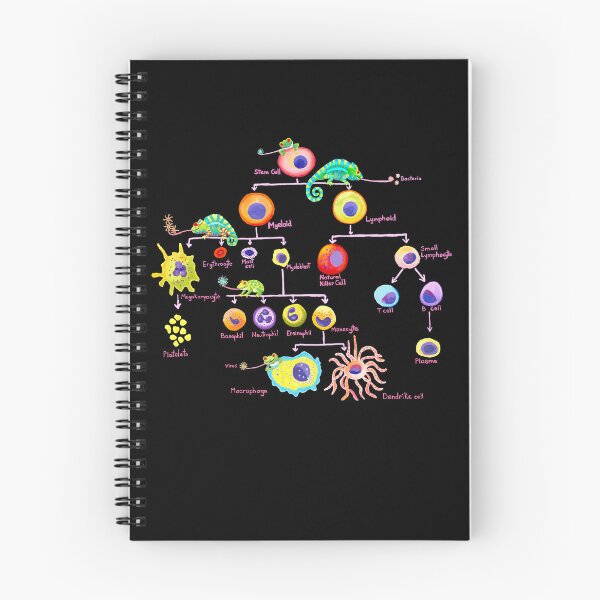 Item preview, Immune System designed and sold by Julie Ann Accornero.