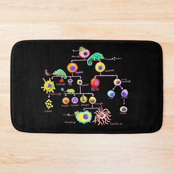 Item preview, Immune System designed and sold by Julie Ann Accornero.