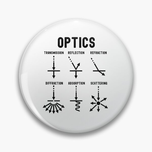 Item preview, Nerdy Vintage Optics Transmission Reflection Refraction Physics Math Teacher Black Text designed and sold by MathWare MathClips.