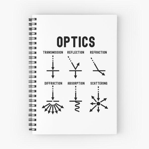 Item preview, Nerdy Vintage Optics Transmission Reflection Refraction Physics Math Teacher Black Text designed and sold by MathWare MathClips.