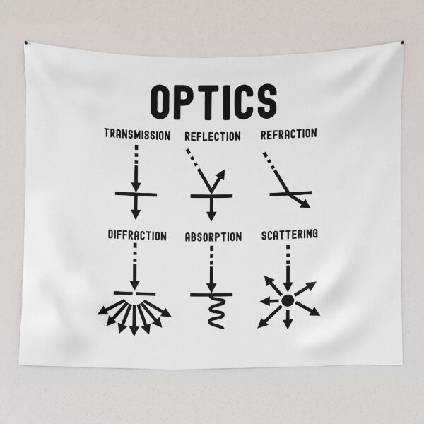 Item preview, Nerdy Vintage Optics Transmission Reflection Refraction Physics Math Teacher Black Text designed and sold by MathWare MathClips.